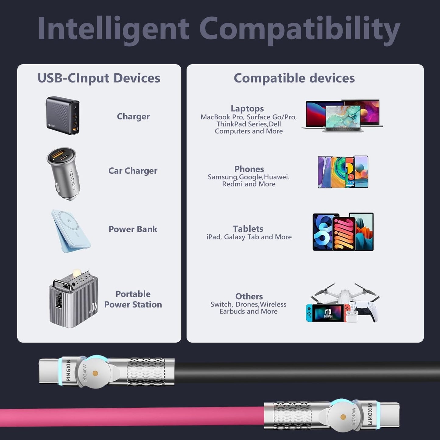 Kabel ładujący typu C 240 W