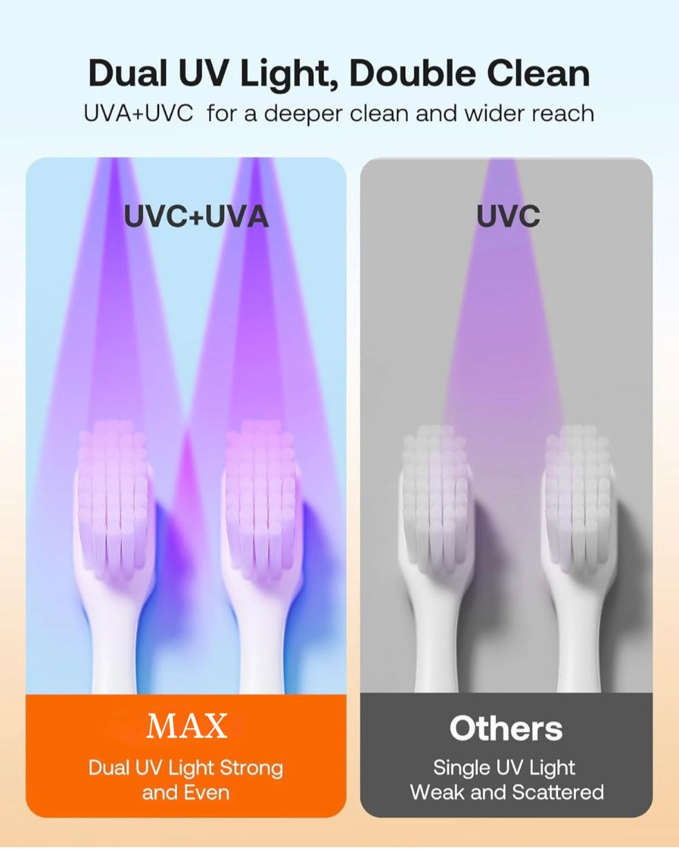 Max Czyścik i uchwyt na szczoteczkę do zębów