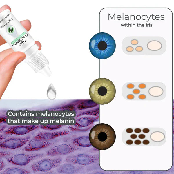 Krople zmieniające kolor SpectraEye Pro