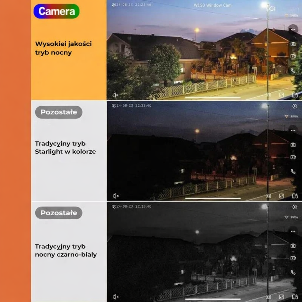 Kamera bezpieczeństwa HD o krystalicznie czystym obrazie