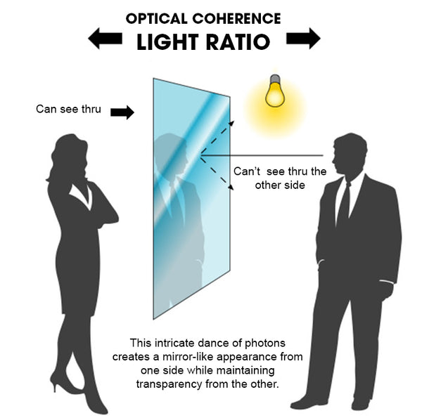 Lustro jednokierunkowe Nano Coat